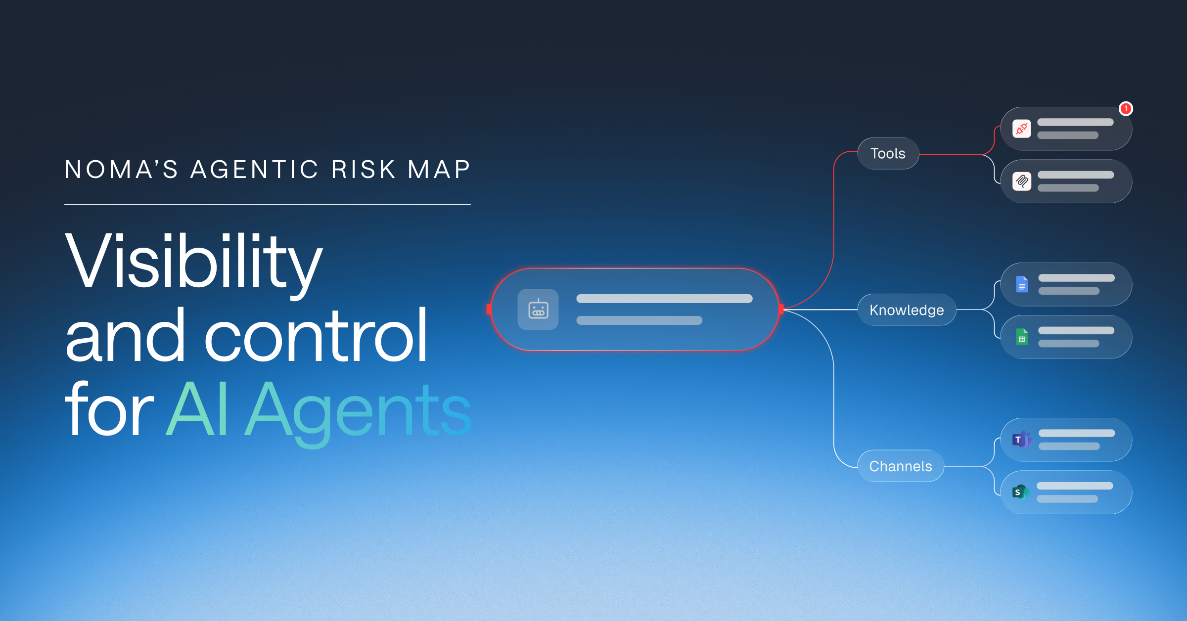 introducing-the-noma-agentic-risk-map