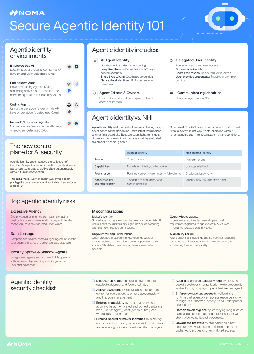 The Definitive Guide to Secure Agentic Identity.